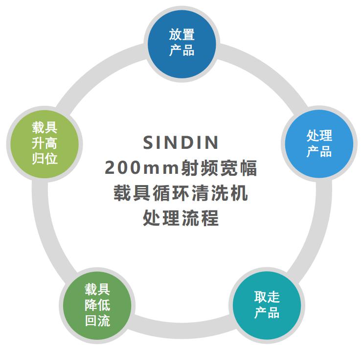 射頻寬幅200mm載具循環(huán)清洗機6.jpg 射頻寬幅200mm載具循環(huán)清洗機6.jpg