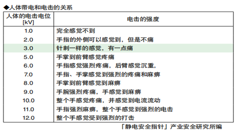 帶電量標準表.png 帶電量標準表.png