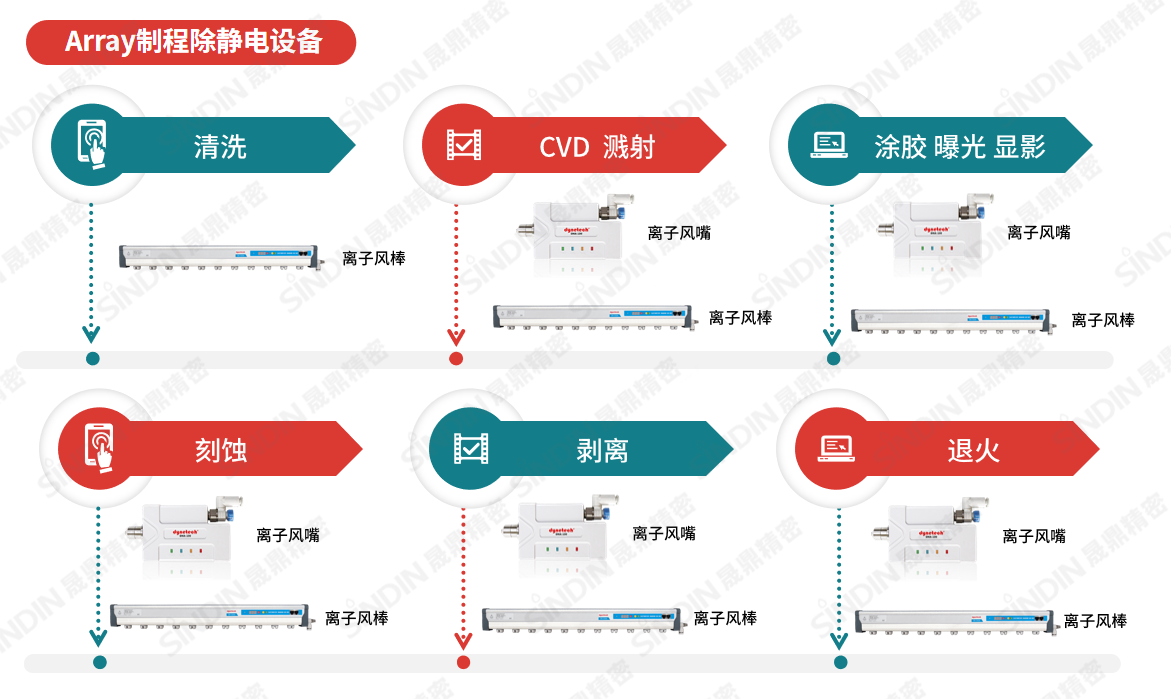 Array制程除靜電設(shè)備（水?。?png