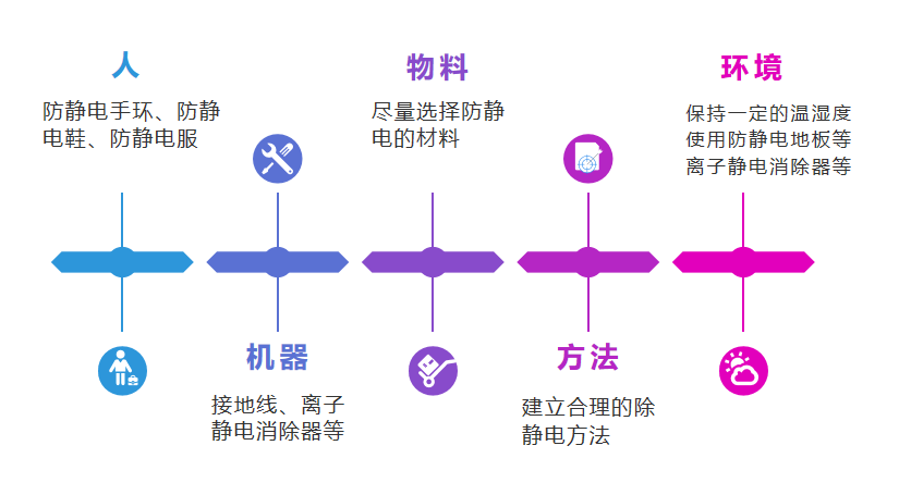 人機(jī)料法環(huán).png 人機(jī)料法環(huán).png